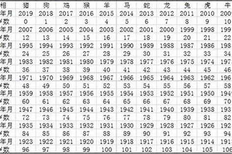 2006年几岁2023|2006年出生人年龄对照表